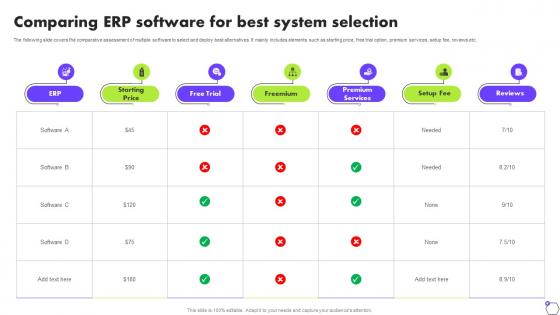 Comparing ERP Software For Best System Selection Deploying ERP Software System Solutions