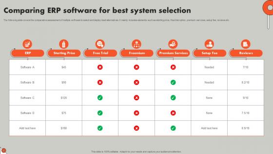 Comparing ERP Software For Best System Understanding ERP Software Implementation Procedure