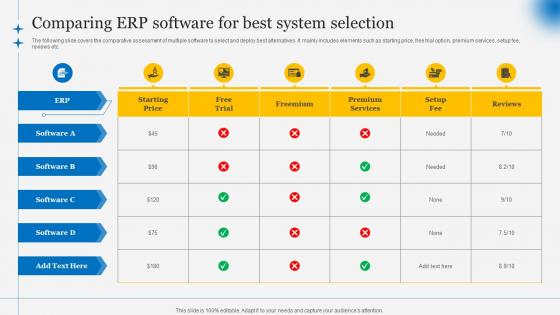 Comparing ERP Software For Best System Understanding Steps Of ERP Implementation Process