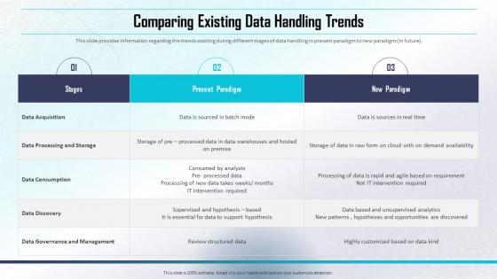 Comparing Existing Data Handling Trends Determining Direct And Indirect Data Monetization Value