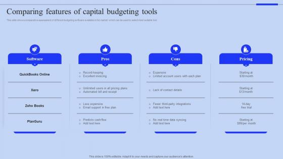 Comparing Features Of Capital Budgeting Tools