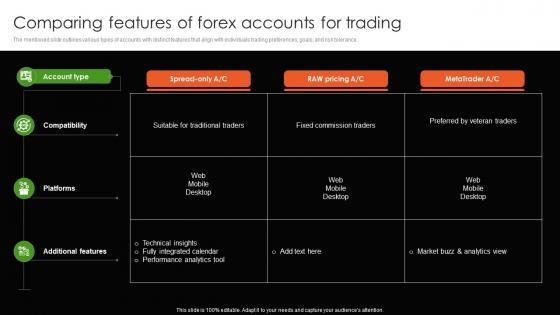 Comparing Features Of Forex Accounts For Trading