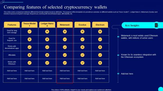 Comparing Features Of Selected Comprehensive Guide To Blockchain Wallets And Applications BCT SS