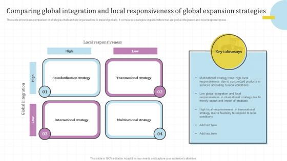 Comparing Global Integration And Local Global Market Assessment And Entry Strategy For Business Expansion