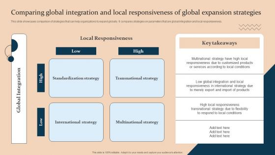 Comparing Global Integration And Local Responsiveness Of G Strategic Guide International Expansion
