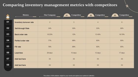 Comparing Inventory Management Metrics Strategies For Forecasting And Ordering Inventory