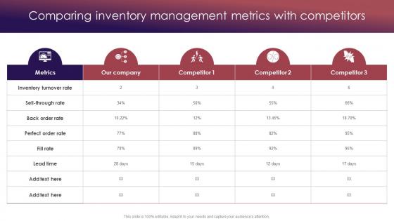 Comparing Inventory Management Metrics With Retail Inventory Management Techniques