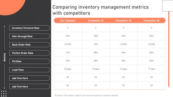 Comparing Inventory Management Metrics With Warehouse Management Strategies To Reduce