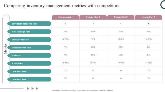 Comparing Inventory Management Strategic Guide For Inventory Management And Tracking