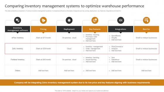 Comparing Inventory Management Systems To Optimize Implementing Cost Effective Warehouse Stock