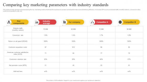 Comparing Key Marketing Parameters Building Comprehensive Apparel Business Strategy SS V
