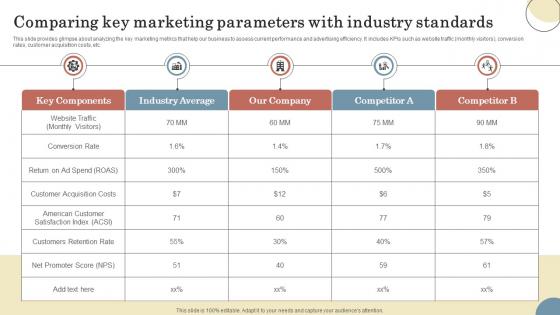 Comparing Key Marketing Parameters With Industry Elevating Sales Revenue With New Travel Company Strategy SS V