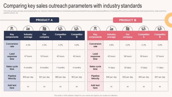 Comparing Key Sales Outreach Parameters With Industry Sales Outreach Plan For Boosting Customer Strategy SS