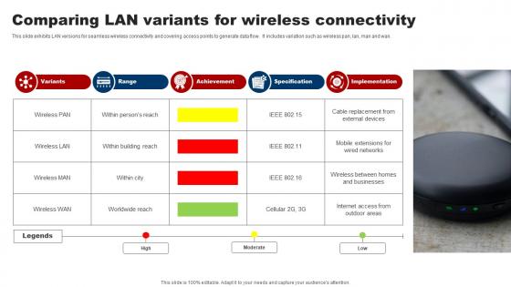 Comparing Lan Variants For Wireless Connectivity
