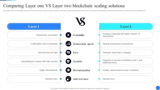 Comparing Layer One VS Layer Two Comprehensive Guide To Blockchain Scalability BCT SS