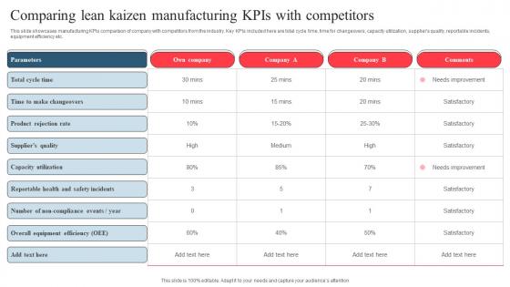Comparing Lean Kaizen Manufacturing KPIs With Competitors