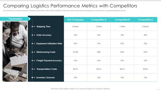 Comparing Logistics Performance Building Excellence In Logistics Operations
