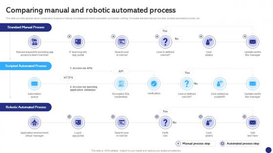 Comparing Manual And Robotic Robotics Process Automation To Digitize Repetitive Tasks RB SS