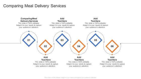 Comparing Meal Delivery Services In Powerpoint And Google Slides Cpb