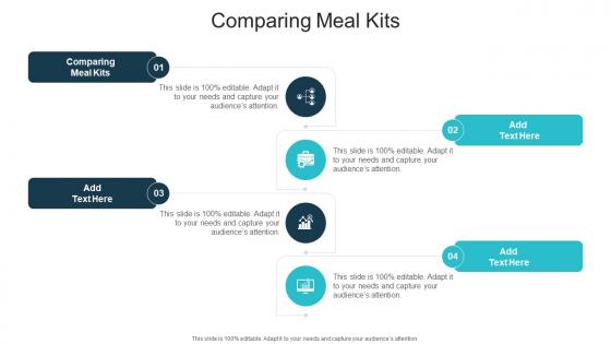 Comparing Meal Kits In Powerpoint And Google Slides Cpb