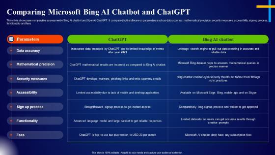 Comparing Microsoft Bing AI Chatbot And Chatgpt Microsoft AI Solutions AI SS