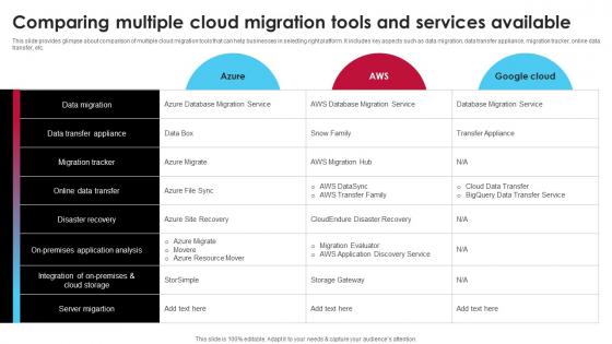 Comparing Multiple Cloud Migration Tools And Services Ai Driven Digital Transformation Planning DT SS