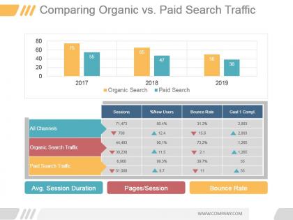 Comparing organic vs paid search traffic ppt background