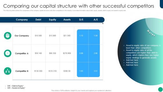 Comparing Our Capital Structure With Other Financial Planning And Analysis Best Practices