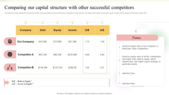 Comparing Our Capital Structure With Other Successful Competitors Ultimate Guide To Financial Planning