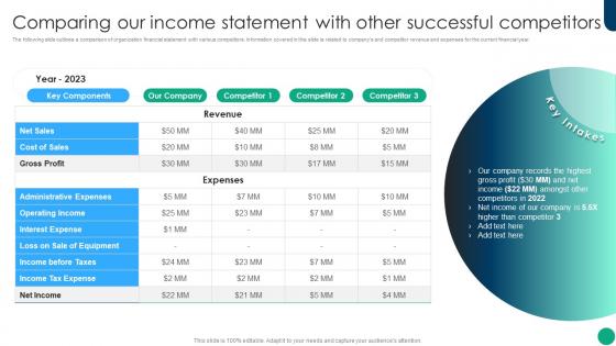 Comparing Our Income Statement With Other Financial Planning And Analysis Best Practices