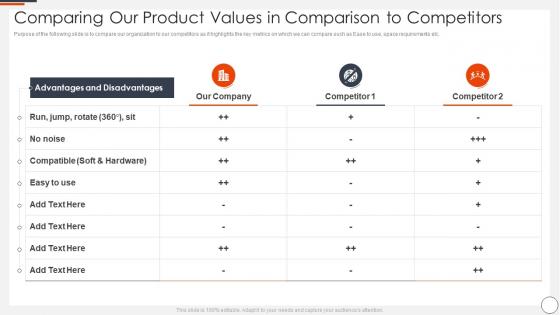 Comparing Our Product Values Ai In Gaming Industry Funding Elevator Pitch Deck