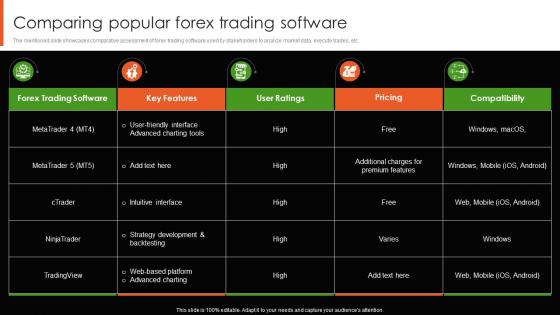 Comparing Popular Forex Trading Software
