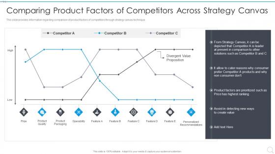 Comparing Product Factors Of Competitors Across Strategy Execution Playbook