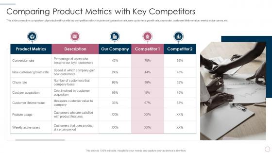 Comparing product metrics with key competitors it product management lifecycle