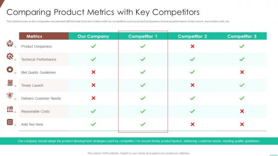 Comparing product metrics with key competitors optimizing product development system
