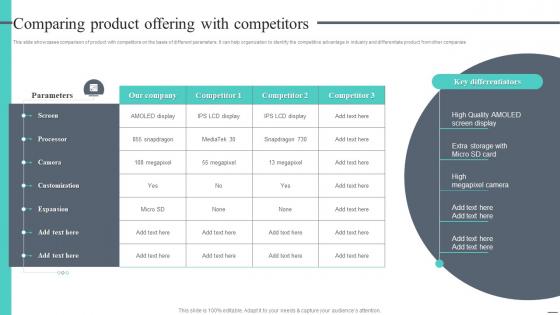 Comparing Product Offering Cost Leadership Strategy Offer Low Priced Products Niche