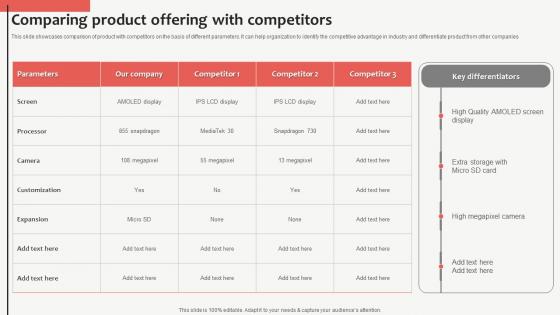 Comparing Product Offering With Competitors Customized Product Strategy For Niche
