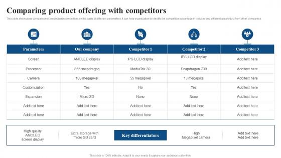 Comparing Product Offering With Competitors Focused Strategy To Launch Product In Targeted Market