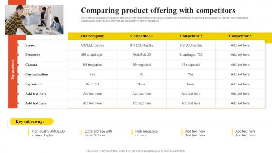 Comparing Product Offering With Competitors Low Cost And Differentiated Focused Strategy
