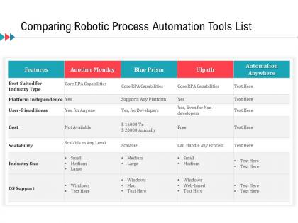 Comparing robotic process automation tools list