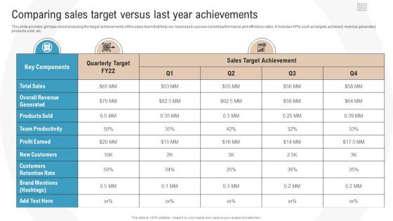 Comparing Sales Target Versus Last Year Achievements Boosting Profits With New And Effective Sales