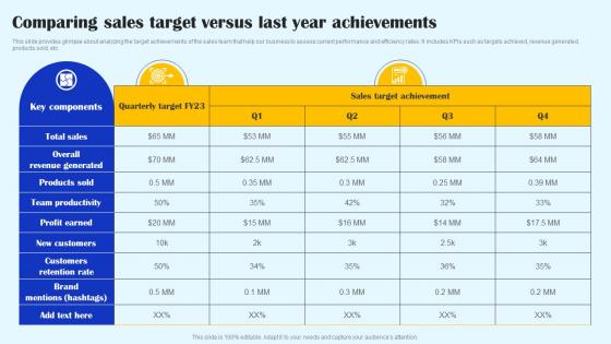 Comparing Sales Target Versus Last Year Achievements Streamlined Sales Plan Mkt Ss V