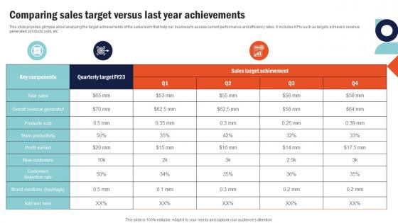 Comparing Sales Target Versus Last Year Building Comprehensive Sales And Operations Mkt Ss