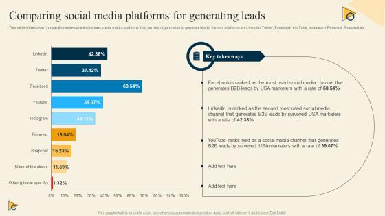 Comparing Social Media Platforms For Generating Inside Sales Strategy For Lead Generation Strategy SS