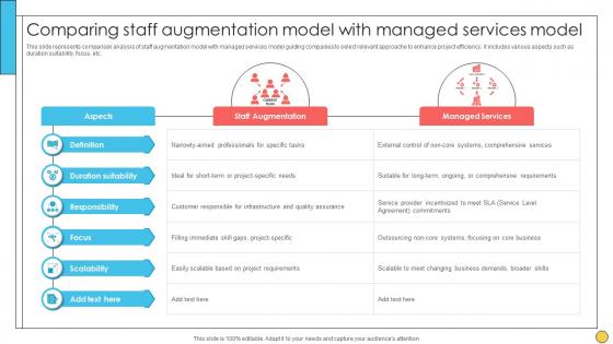 Comparing Staff Augmentation Model With Managed Services Model