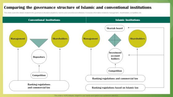 Comparing The Governance Structure Of Ethical Banking Fin SS V