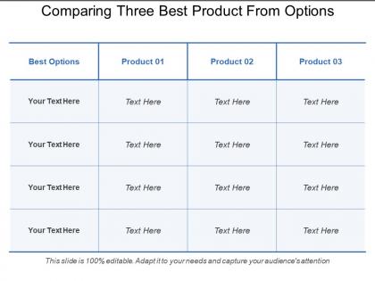 Comparing three best product from options
