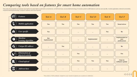 Comparing Tools Based On Features For Smart Home Automation