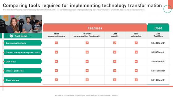 Comparing Tools Required For Implementing Change Management Approaches