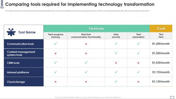 Comparing Tools Required For Implementing Technology Implementing Change Management Plan